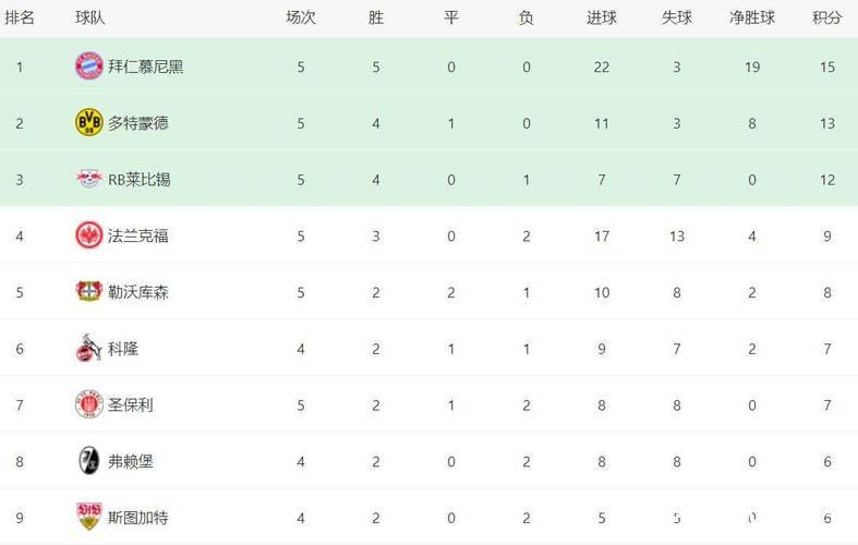 德甲最新积分战报 争4激烈！勒沃库森法兰克福霍