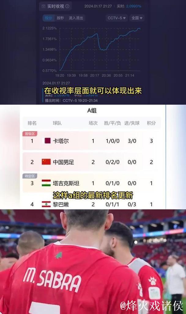 米奇点评球队表现：首节表现欠佳，第三节状态下滑