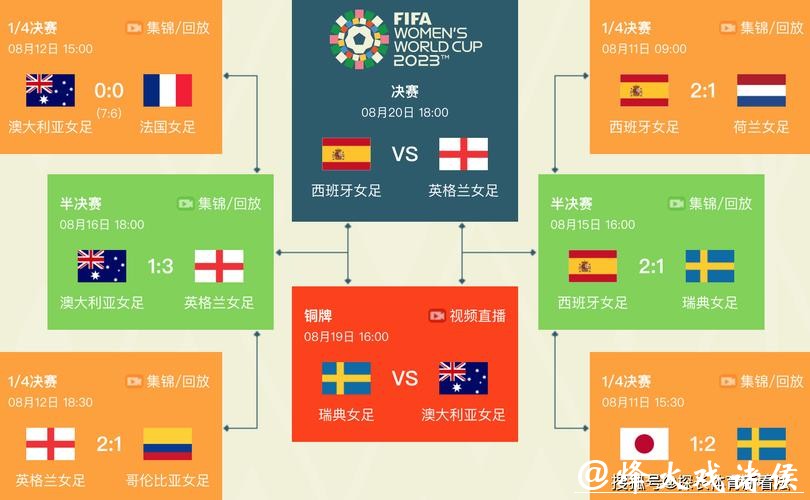 2026世界杯赛事时间安排一览表 2026世界杯赛事时间安排一览表