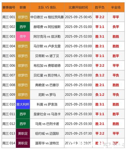 世界杯下注入口：掌握实时比分更新技巧