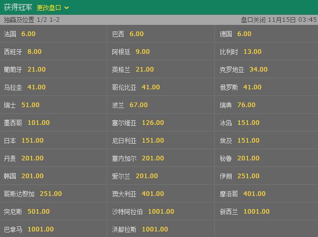 2026世界杯夺冠赔率：赔率更新对赛事影响深度研究