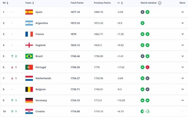 2026世界杯夺冠赔率：赔率更新对赛事影响深度研究